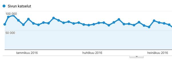 Sivunkatselut_blogi_2016