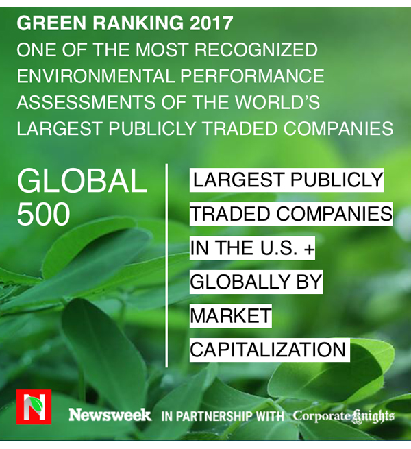 GreenRankingGlobal